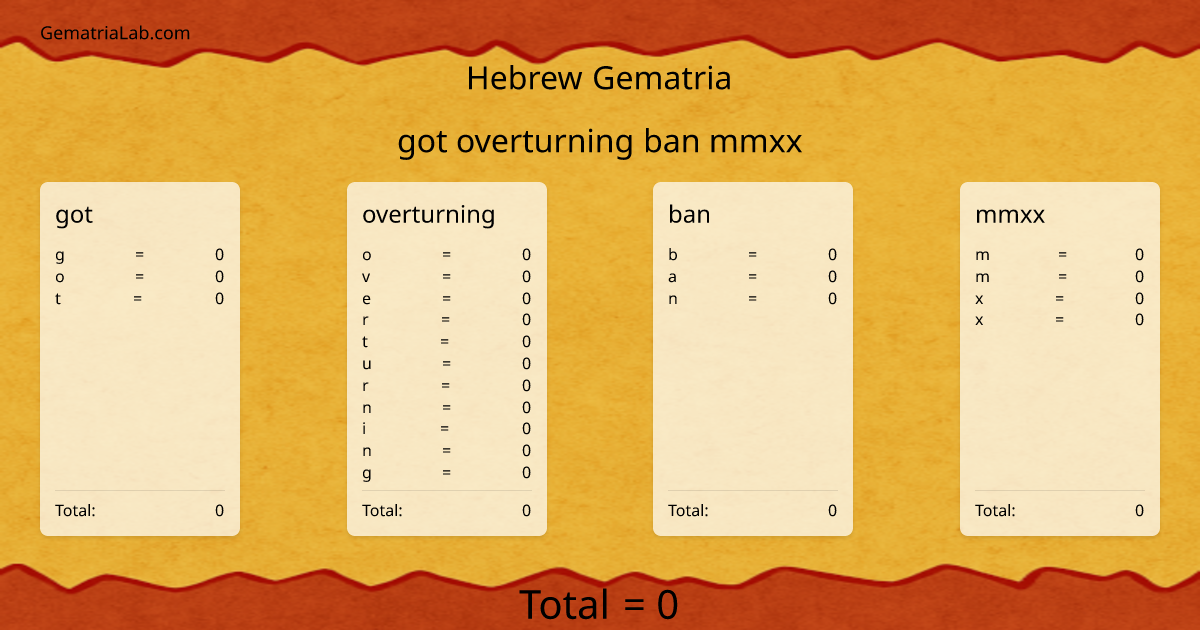 got overturning ban mmxx in hebrew Gematria